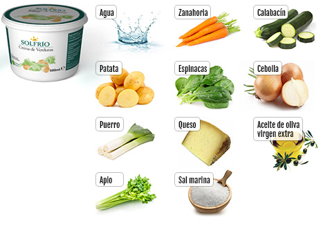 Ingredientes de la crema de Verduras Solfrío